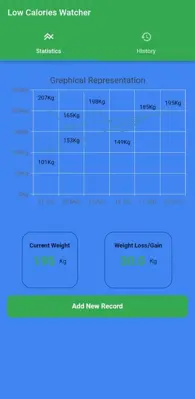 Low Calories Watcher android App screenshot 0