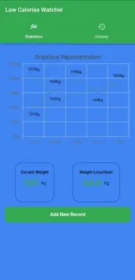 Low Calories Watcher android App screenshot 1